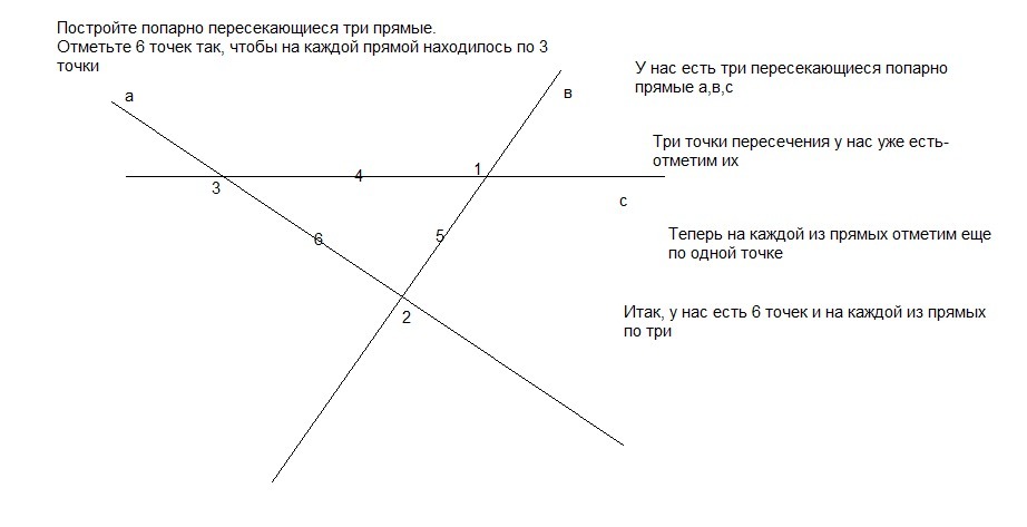 Для каждой прямой. Попарнопересекаюшиеся прямые. Три попарно скрещивающиеся прямые. Попарно пересекающиеся прямые. Три прямые попарно пересекаются.