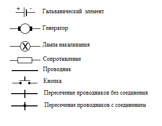 Как обозначается генератор на схеме