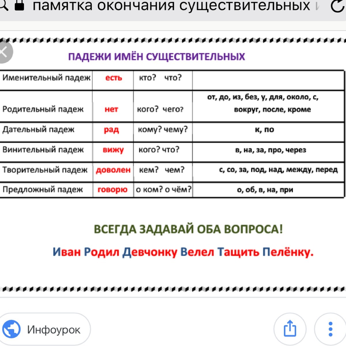 Падежи имен существительных в русском языке таблица