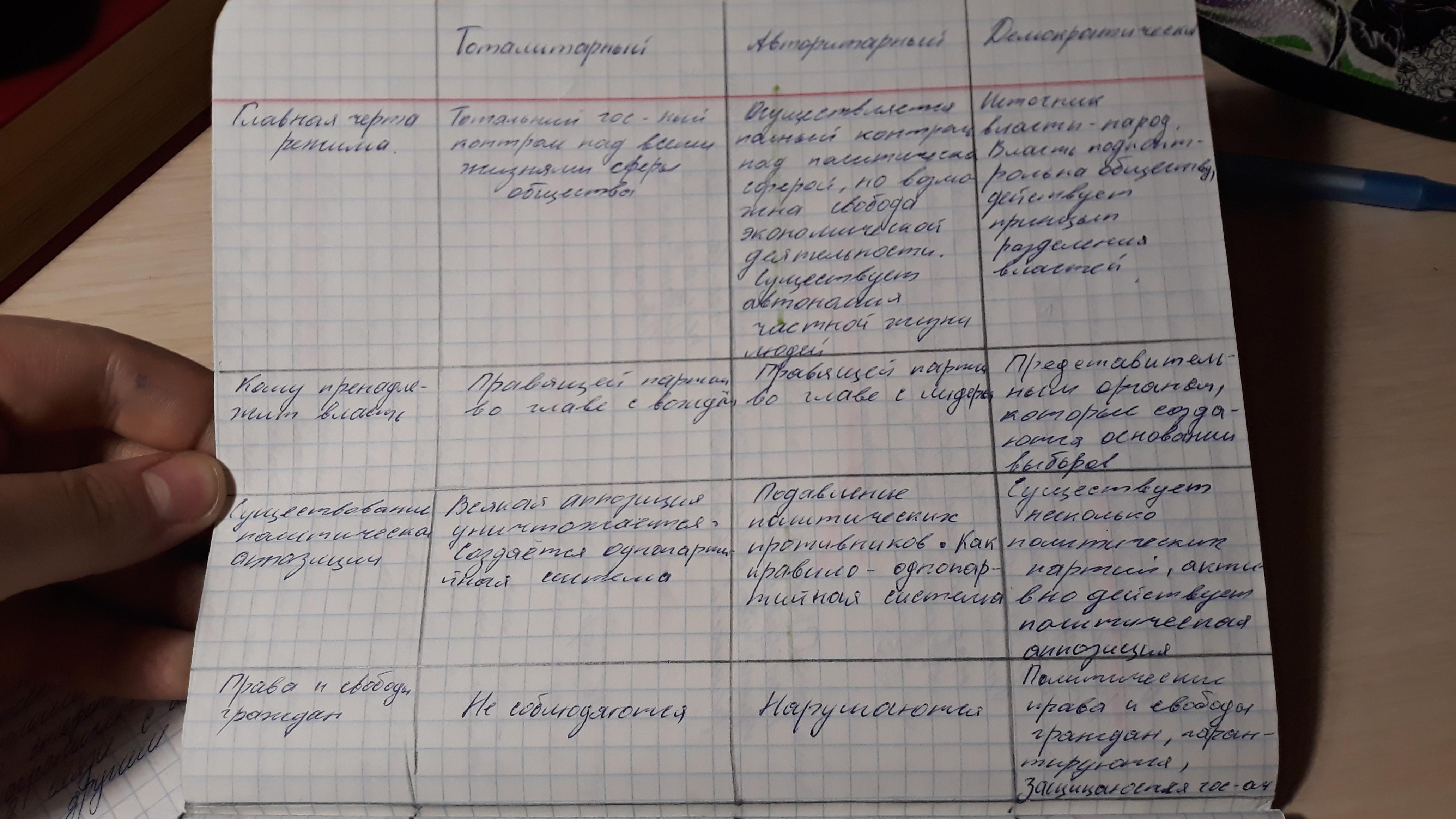 Используя Информацию Параграфа Составьте Таблицу Научный Стиль