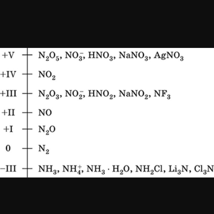 В соединении nh3 азот проявляет степень. Степень окисления азота. Степени окисления азота в соединениях. Азот в степени окисления +3. Ch3nh2 степень окисления азота.