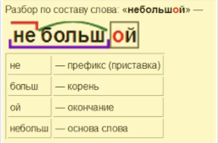 Разбор слова гости. Разбор слова по составу маленький. Разбор слово маленикий. Разбор слова маленькой. Разбор слова маленьких.