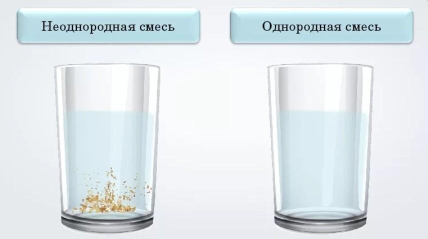 Чем отличаются смеси