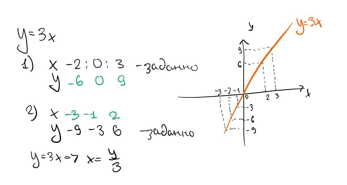 Формула y 2x 4