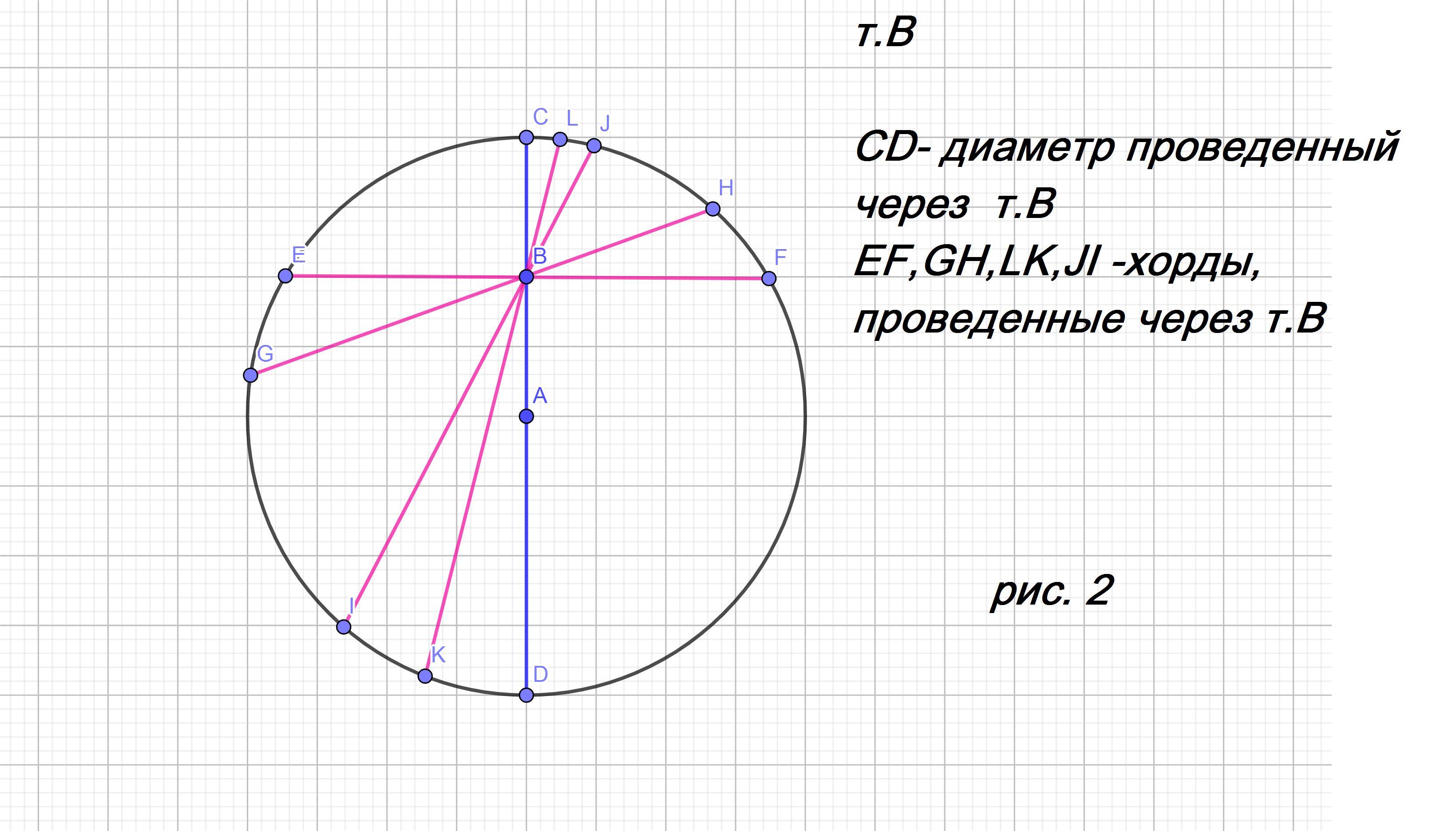 Хорда делит окружность на две