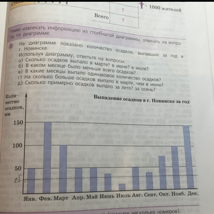 В диаграмме показано количество осадков выпавших за год в новинске используя диаграмму ответьте на