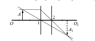На рисунке изображены оптическая ось оо1 тонкой линзы луч света 1 падающий на эту линзу