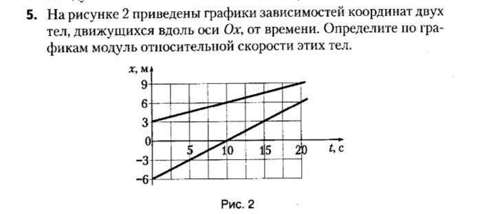 На рисунке приведены графики зависимости координат двух тел движущихся вдоль оси ох от времени