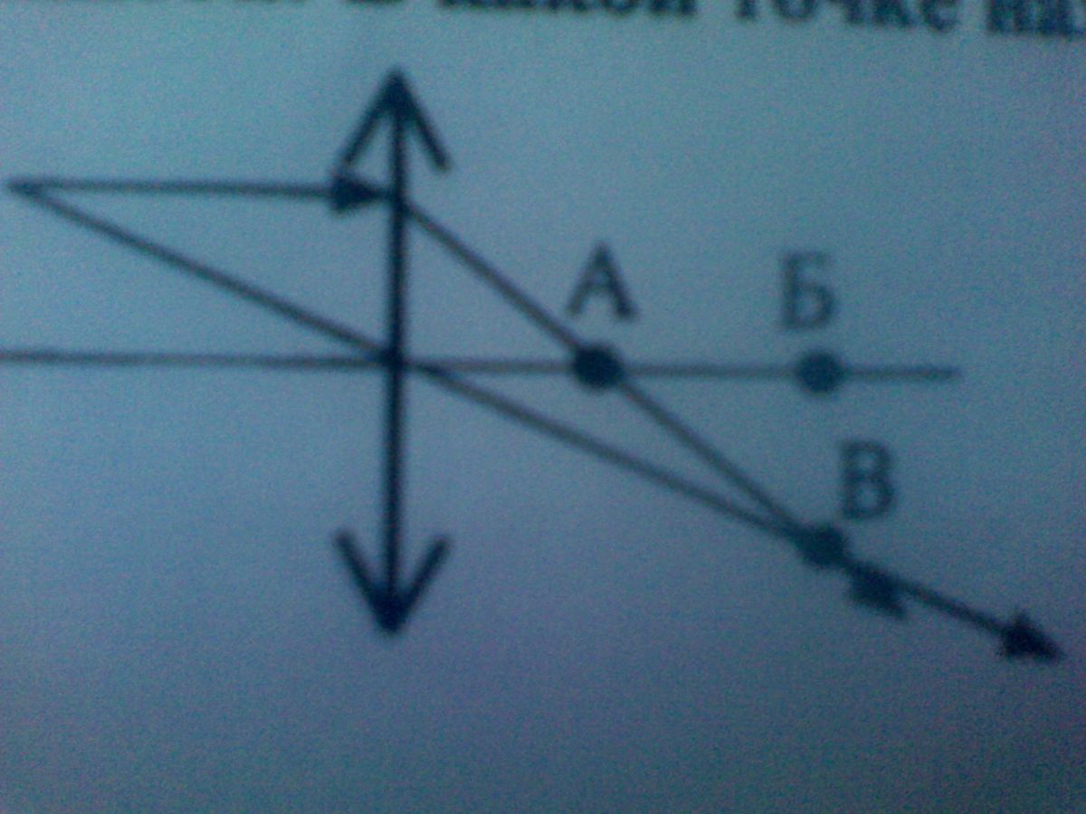 На рисунке показан ход лучей преломленных собирающей линзой в какой точке находится фокус этой линзы