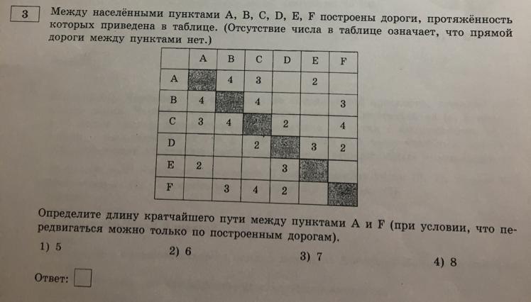 В таблице указаны дороги между населенными пунктами