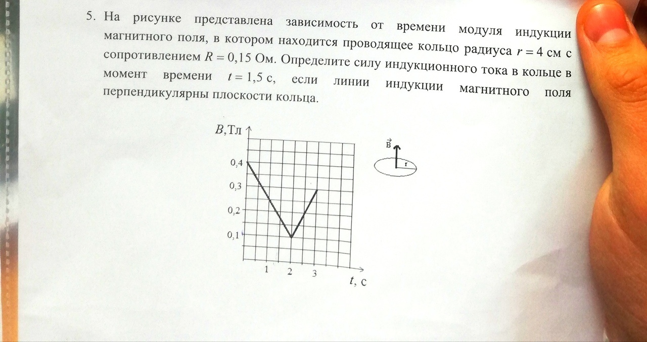 На рисунке представлена зависимость от времени модуля индукции магнитного поля в котором находится 5