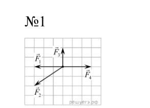 На рисунке представлены четыре вектора сил модуль вектора f1 равен 3н
