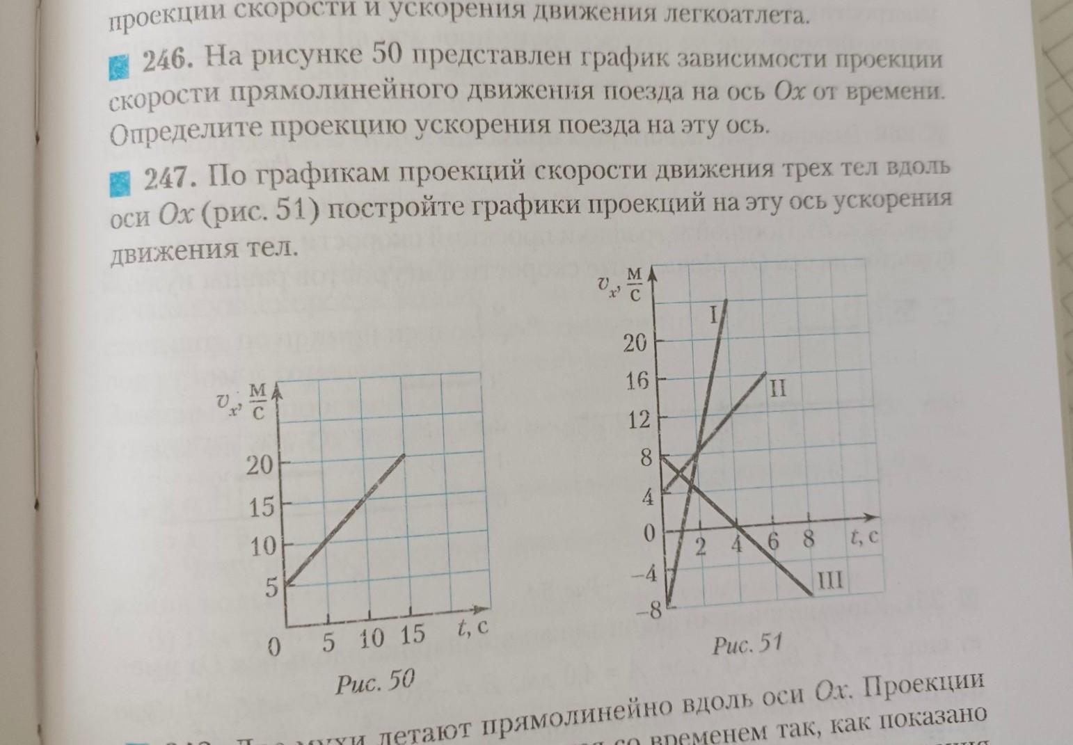 На рисунке представлен график зависимости проекции скорости от времени поезда