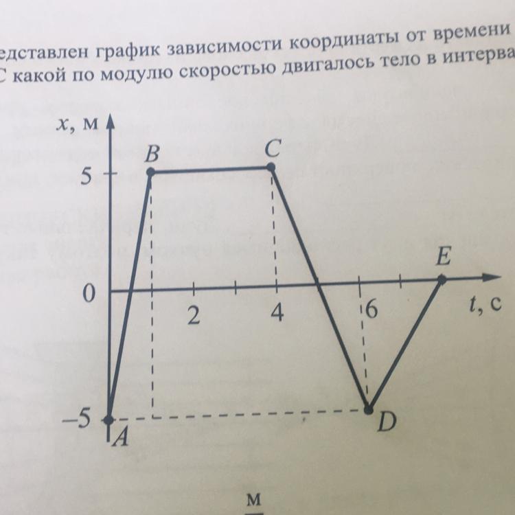 На рисунке представлен график зависимости координаты от времени для тела движущегося вдоль оси 0x оа