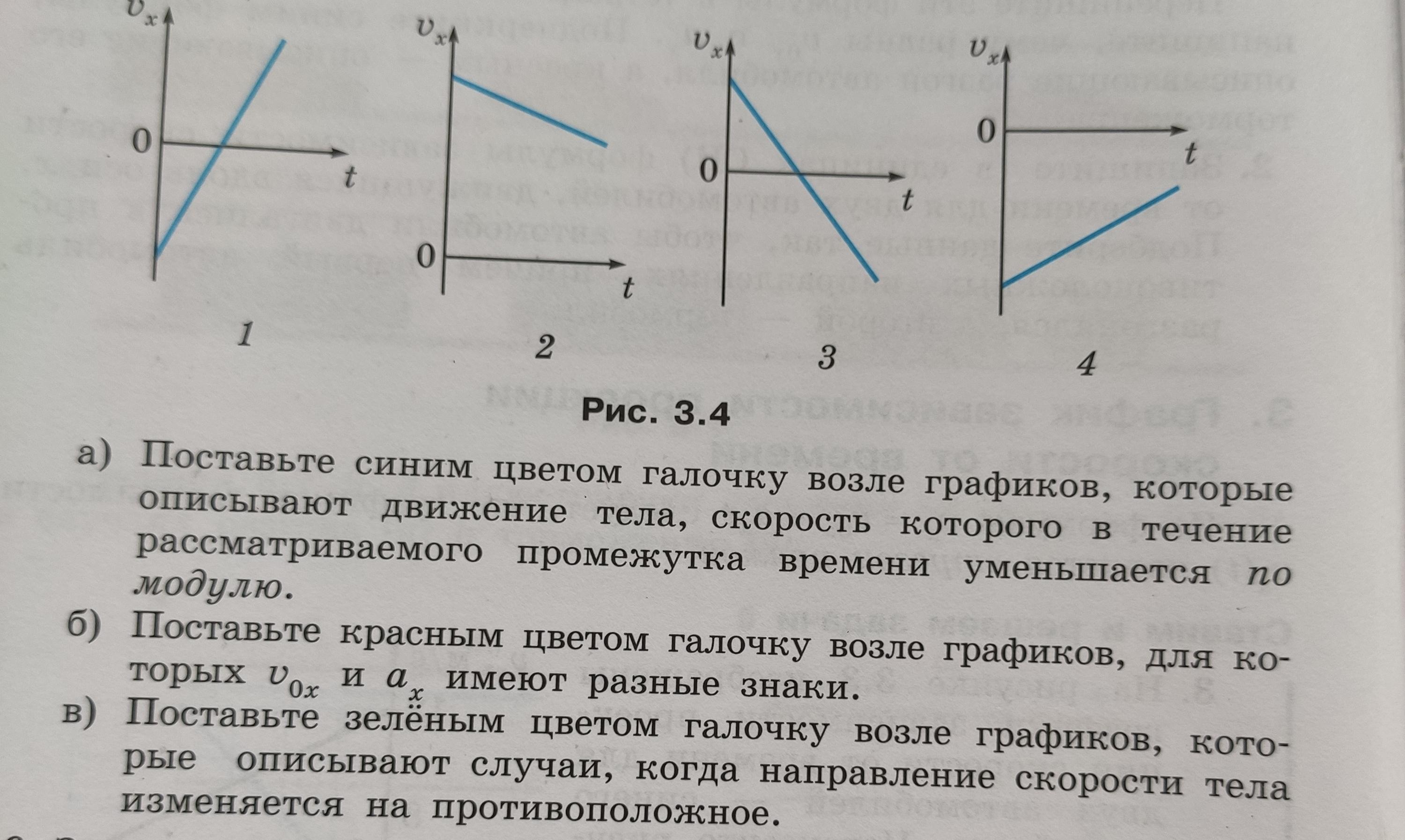 На рисунке изображен график зависимости проекции скорости тела от времени для тела