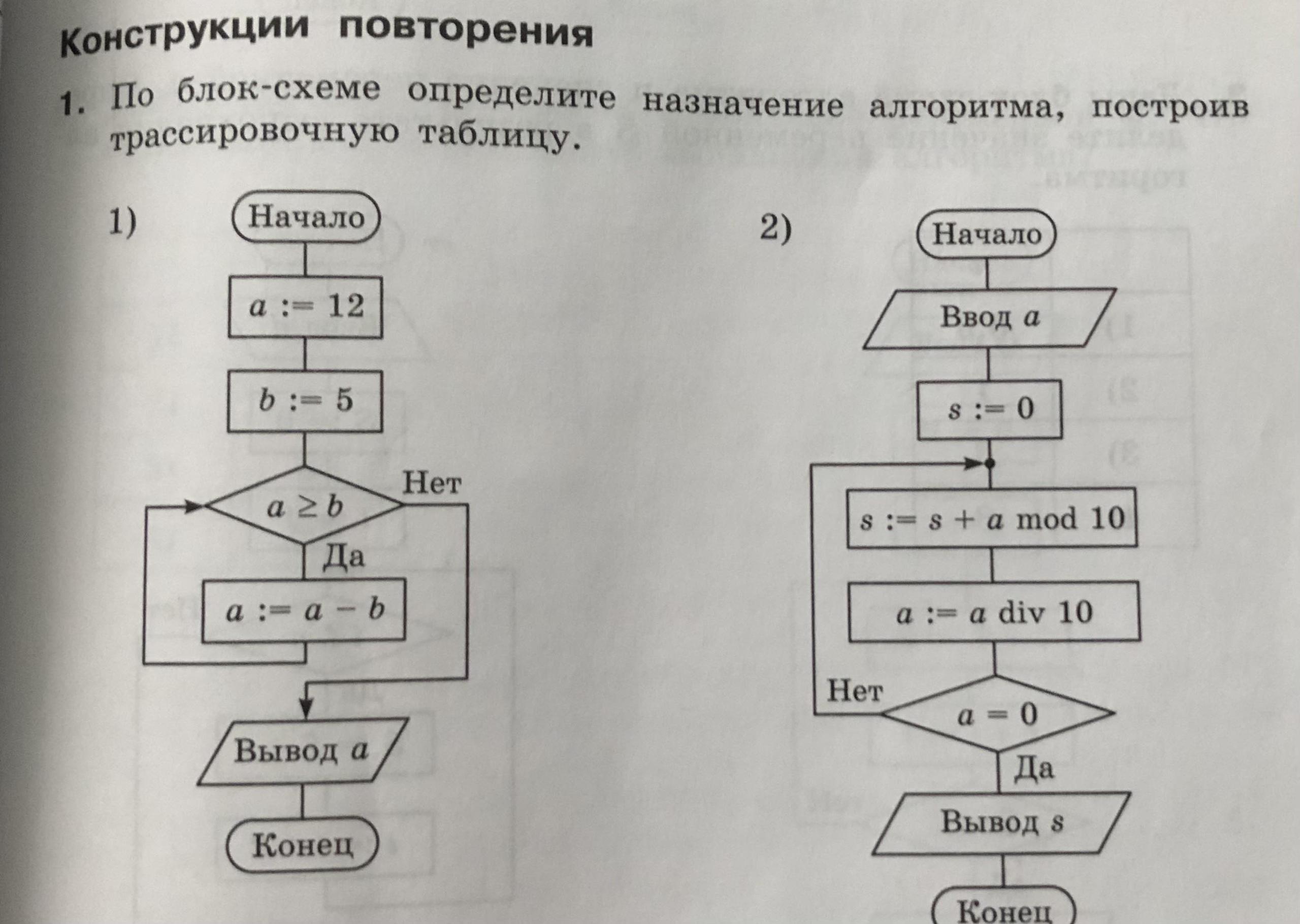 Блок схеме внутри параллелограмма следует написать