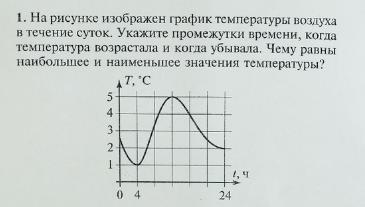 На рисунке изображен график температуры воздуха в течении суток сколько часов температура воздуха