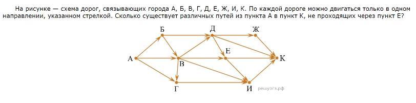 Задачи на схемы дорог информатика