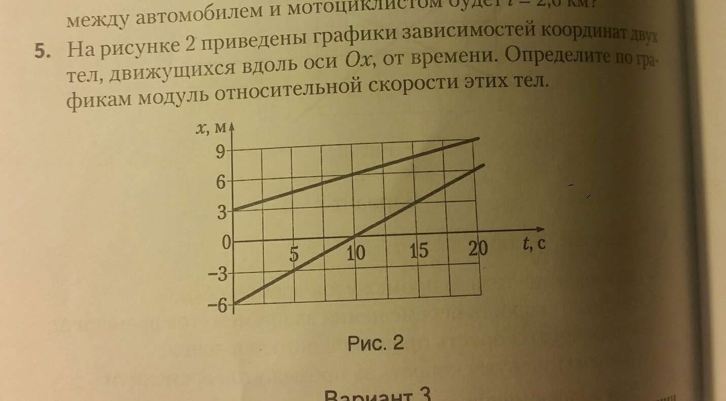 На рисунке приведены графики зависимости координат двух тел движущихся вдоль оси ох от времени