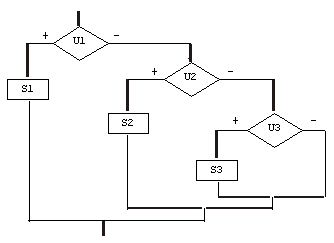 Дана блок схема алгоритма u1 u2 u3 некоторые условия а s1 s2 s3 операторы