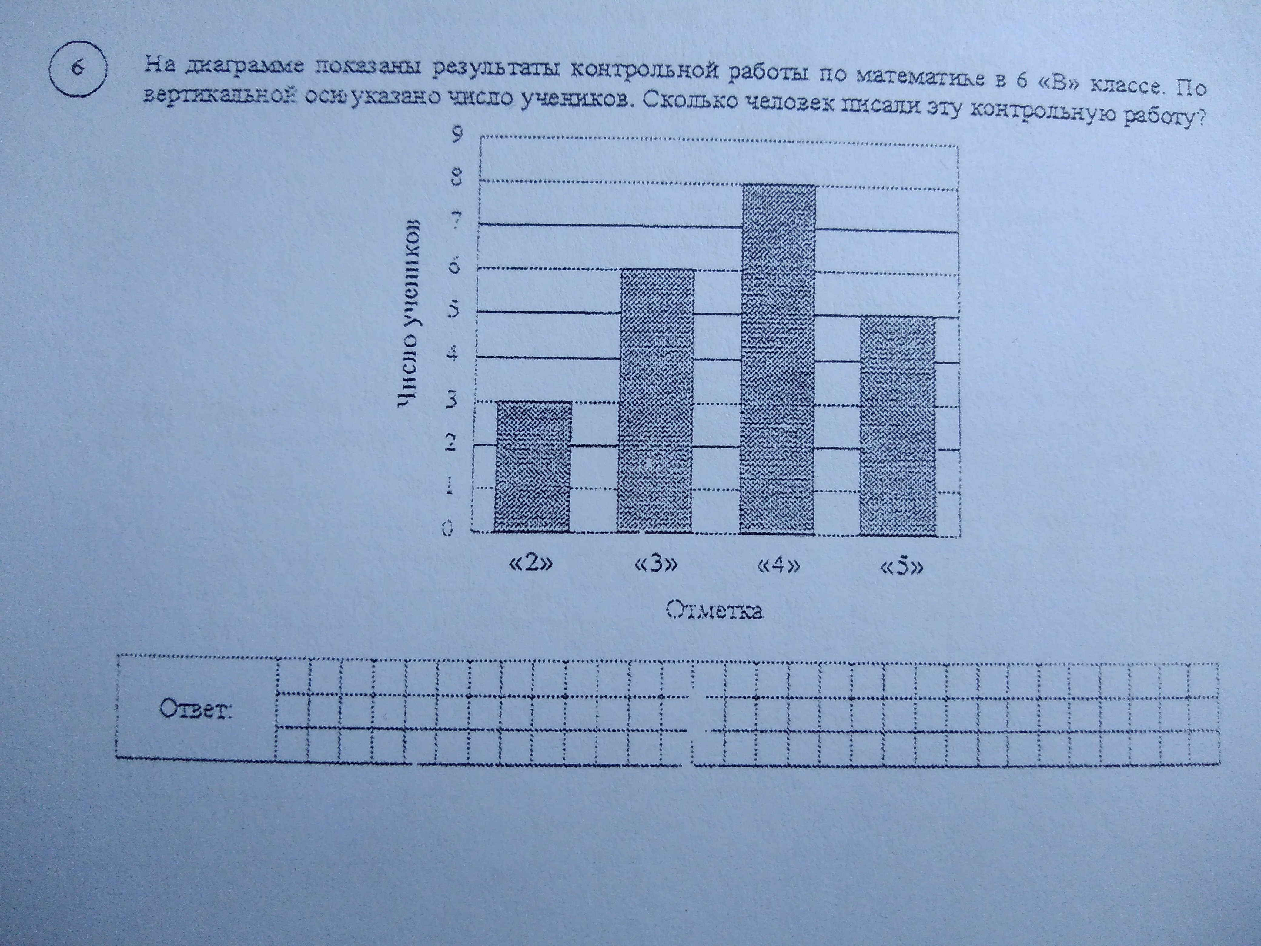 На диаграмме показаны результаты контрольной работы по математике в 6 в классе по вертикали оси